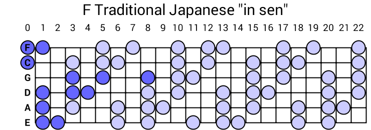 F Traditional Japanese "in sen"