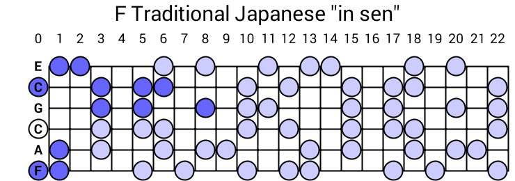 F Traditional Japanese "in sen"