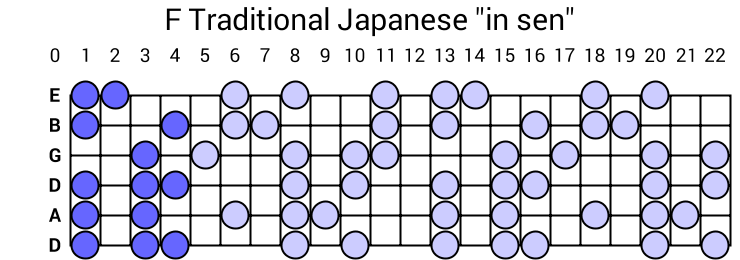 F Traditional Japanese "in sen"