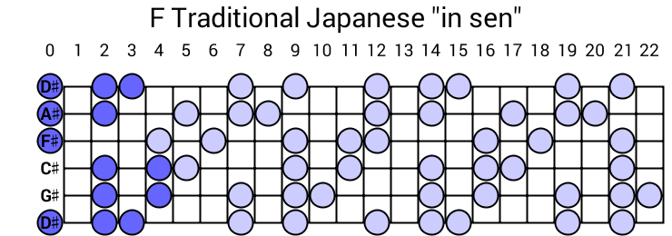 F Traditional Japanese "in sen"