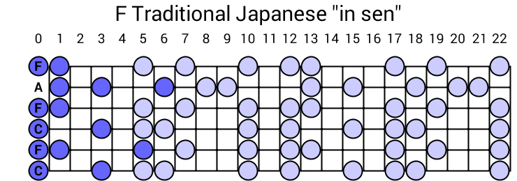F Traditional Japanese "in sen"