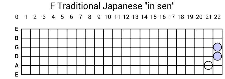 F Traditional Japanese "in sen"