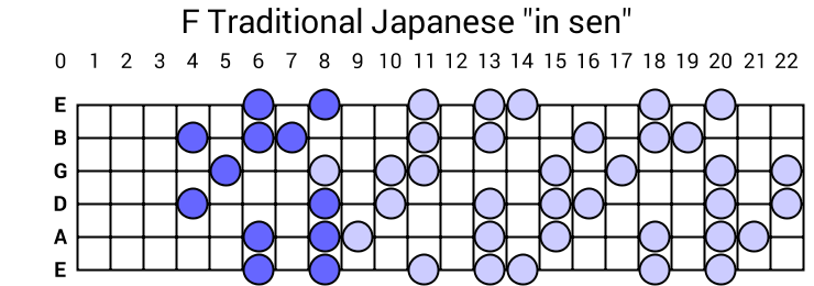 F Traditional Japanese "in sen"