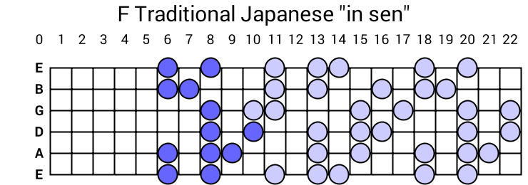 F Traditional Japanese "in sen"