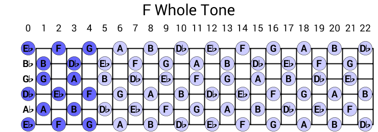 F Whole Tone