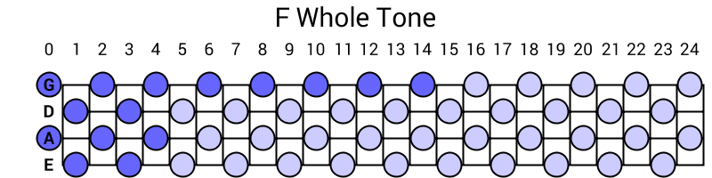F Whole Tone