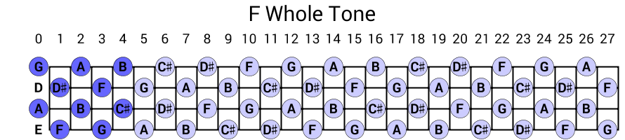 F Whole Tone