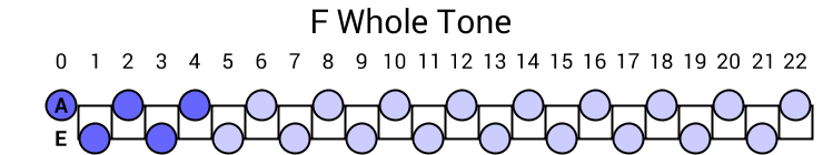 F Whole Tone