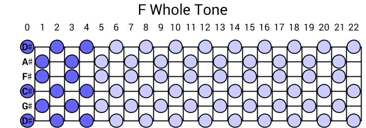 F Whole Tone