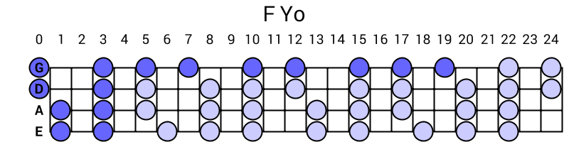 F Yo