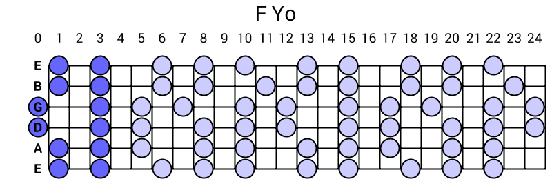 F Yo