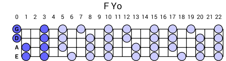 F Yo