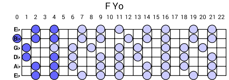 F Yo