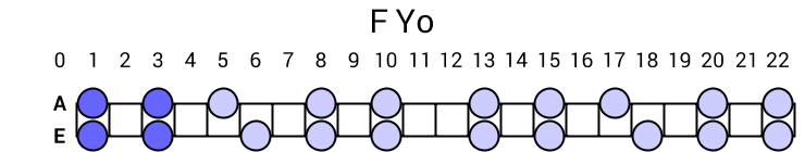 F Yo