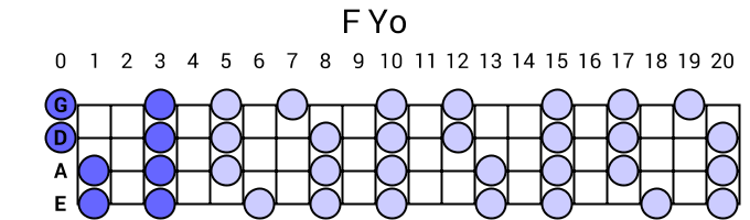 F Yo