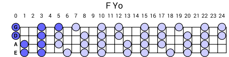 F Yo