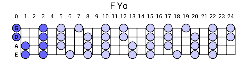 F Yo