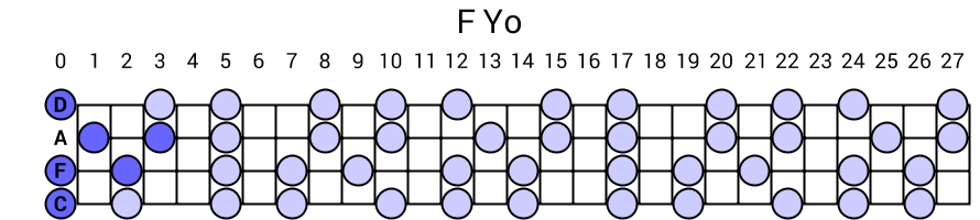 F Yo