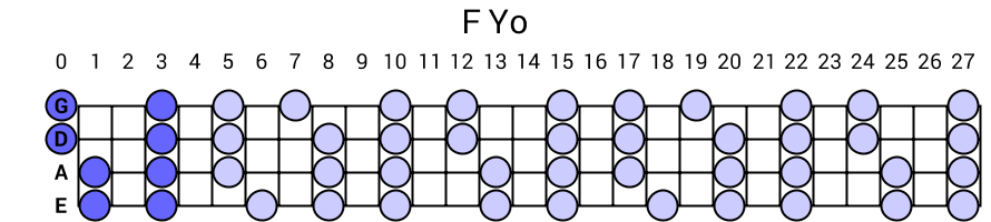 F Yo
