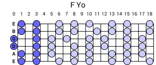 F Yo