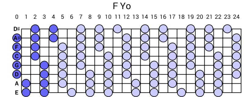 F Yo