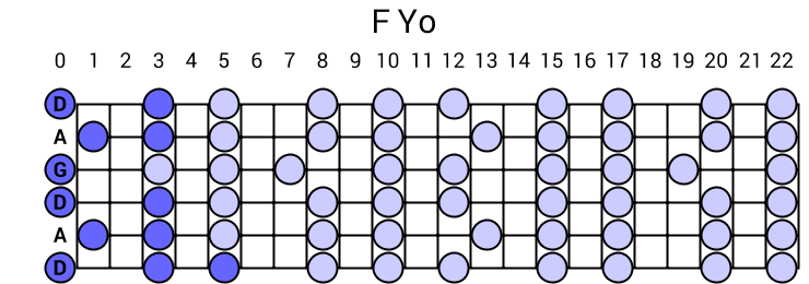 F Yo