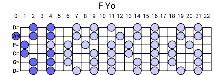 F Yo