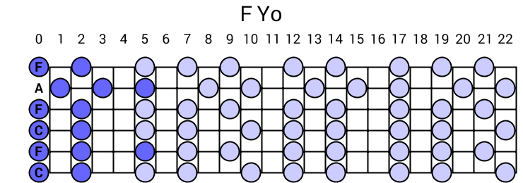 F Yo