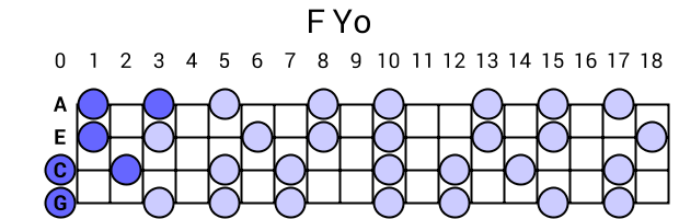 F Yo