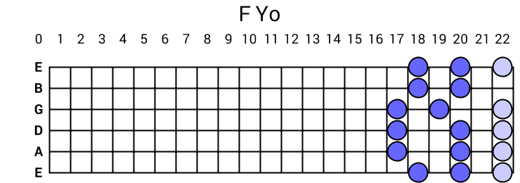 F Yo