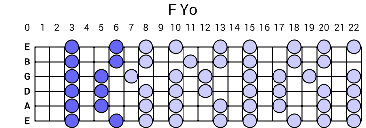 F Yo