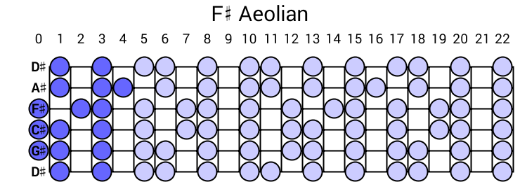 F# Aeolian