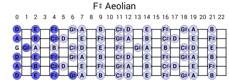 F# Aeolian