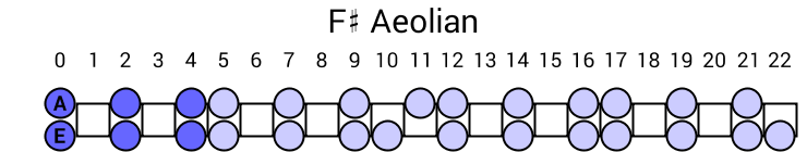 F# Aeolian