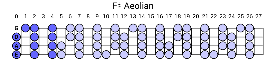 F# Aeolian