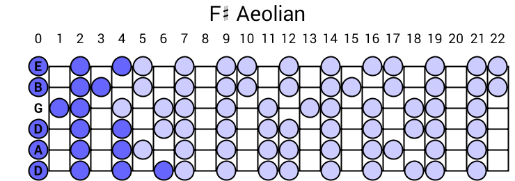 F# Aeolian