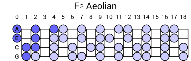 F# Aeolian