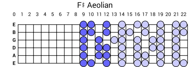 F# Aeolian