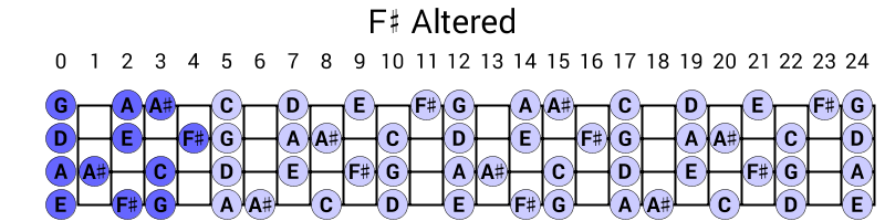 F# Altered