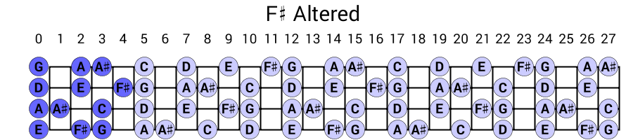 F# Altered