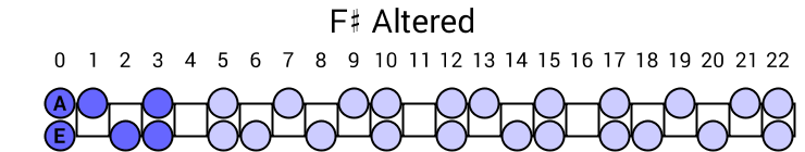 F# Altered