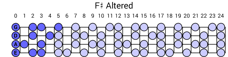 F# Altered