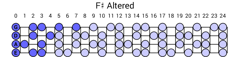 F# Altered