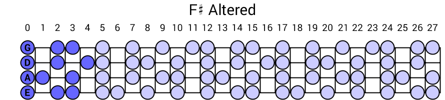 F# Altered