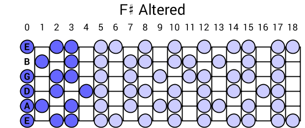 F# Altered