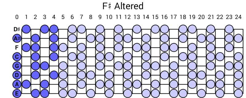 F# Altered