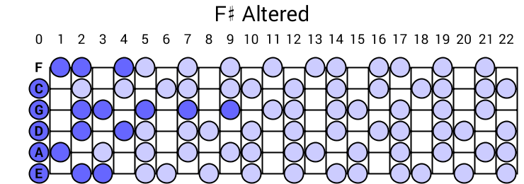 F# Altered