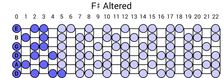 F# Altered