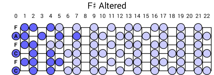 F# Altered