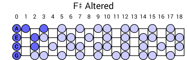 F# Altered